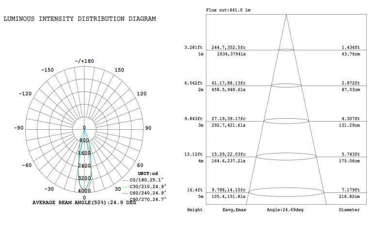 dot light distribution.jpg