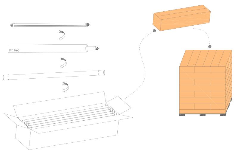 T5 TUBE LIGHT PACKAGE.jpg