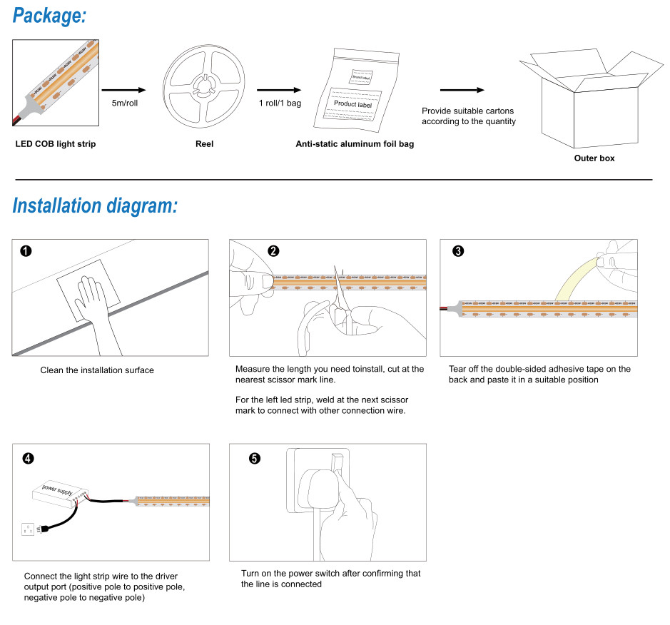 cob led strip light package.jpg