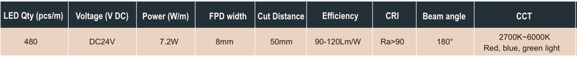 Constant current led strip light parameter.jpg