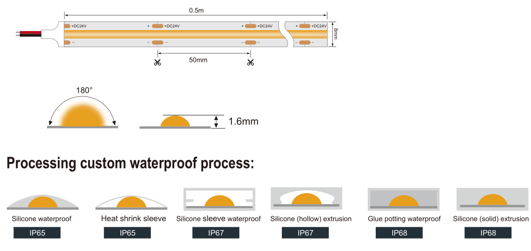 topenergys constant current led strip light 1.jpg