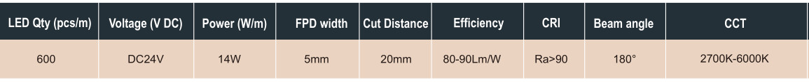 dual color led strip light parameter.jpg